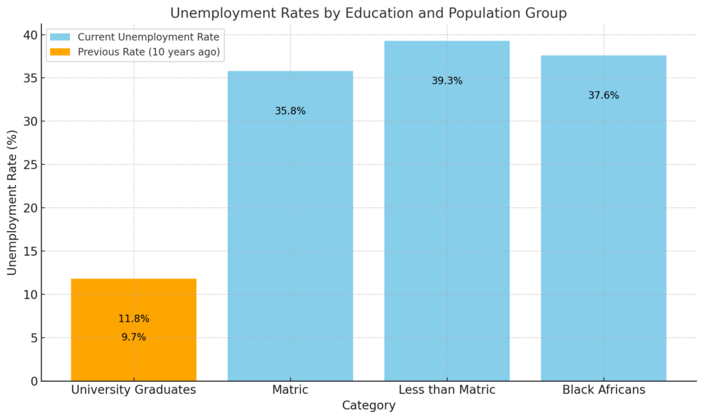  Importance of Obtaining NSC Matric in South Africa